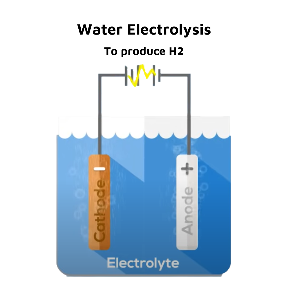 Water Electrolysis