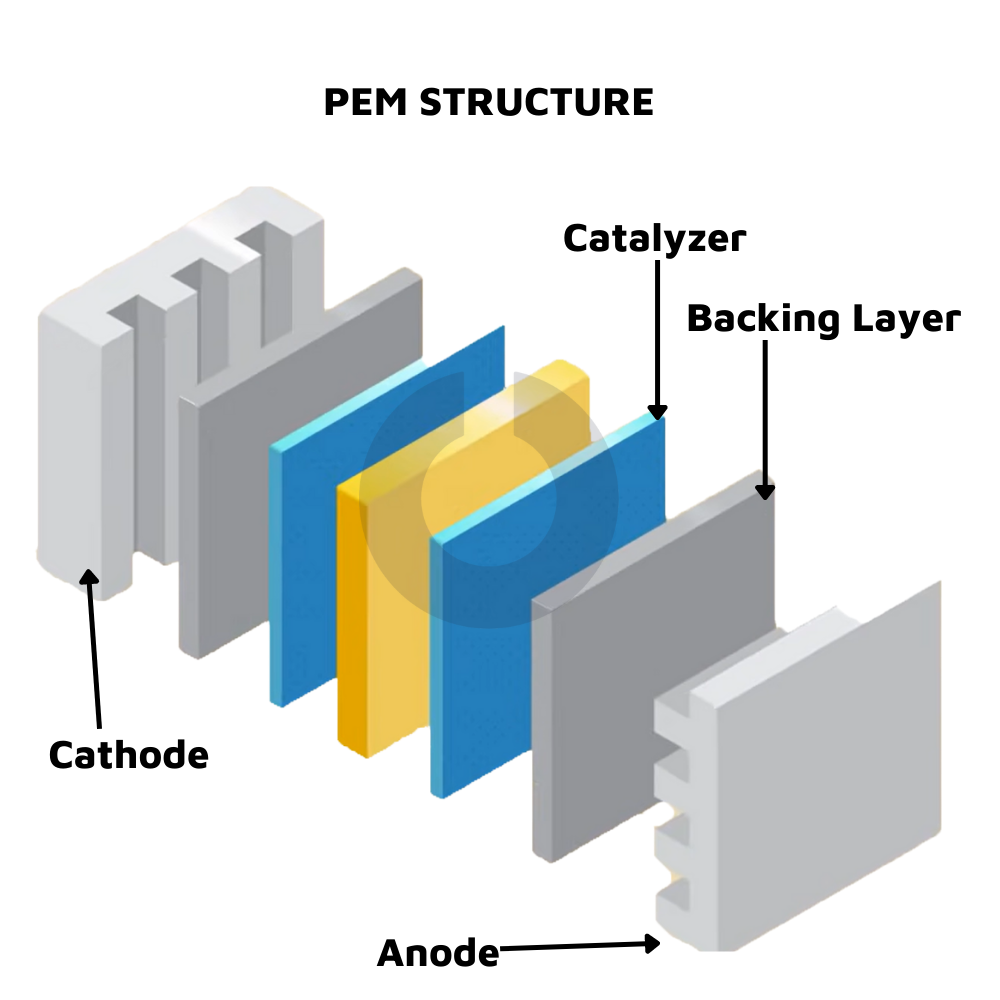 PEM structure