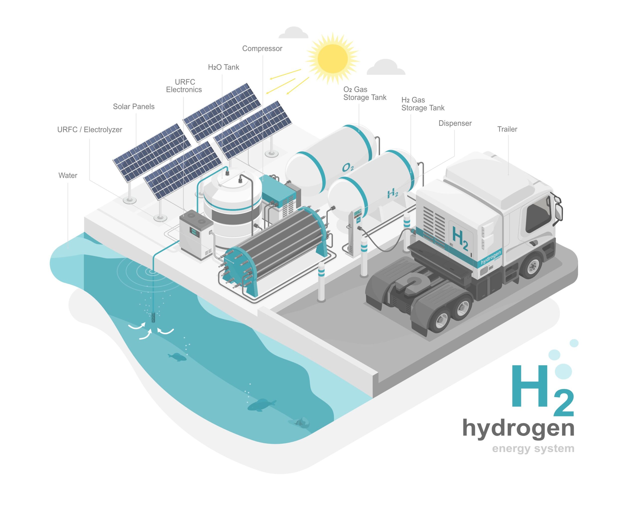 hydrogen production system